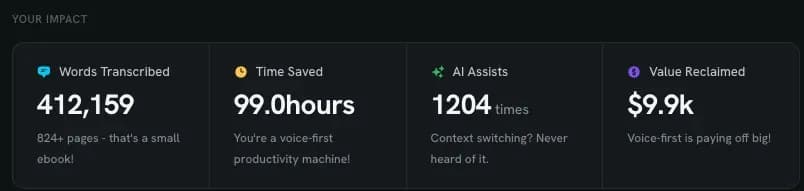 How to Save Hours Every Week With Dictation: Real Workflows by Job