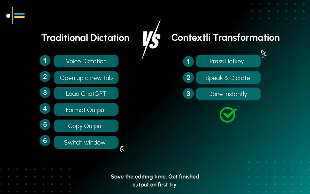 Willow Voice vs Contextli: Which Dictation Tool Fits Professional Workflows Better